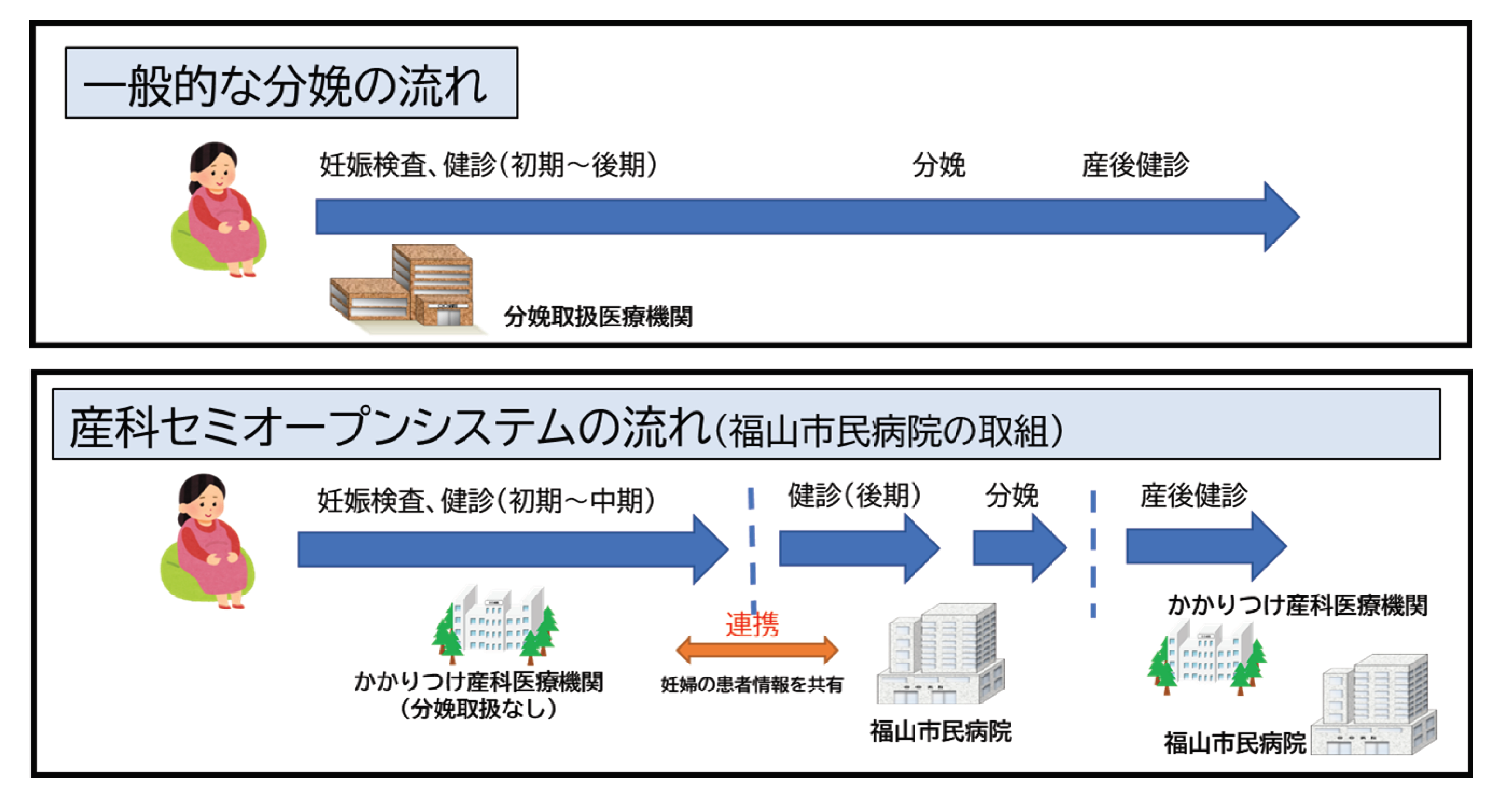 産科製オープンシステム