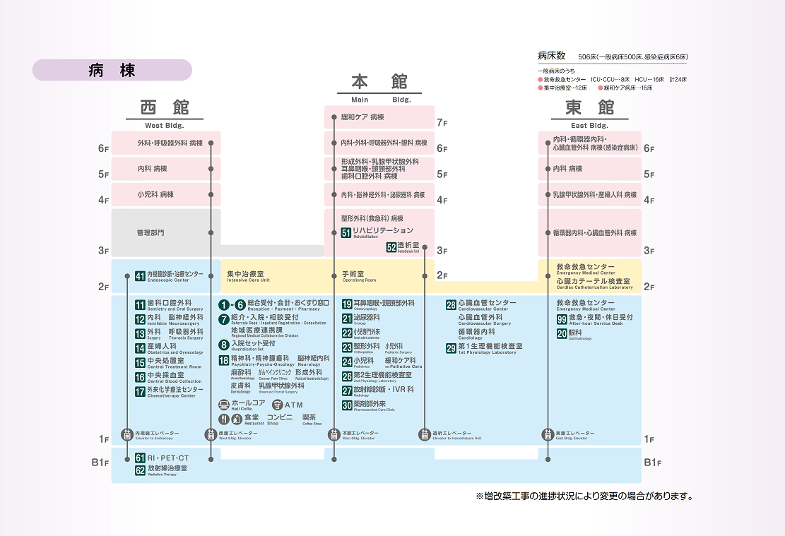 病棟マップ