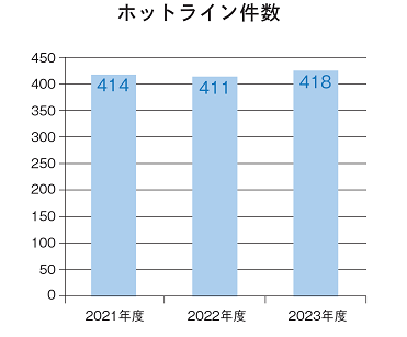 診療実績