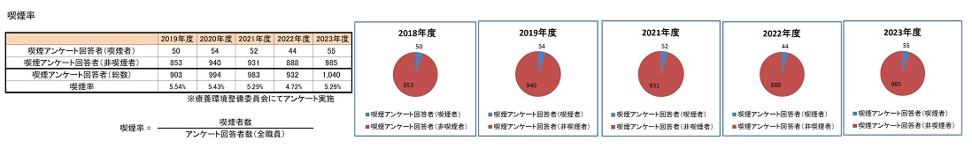 喫煙率