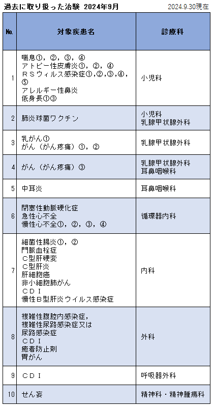 過去に取り扱った治験20240930