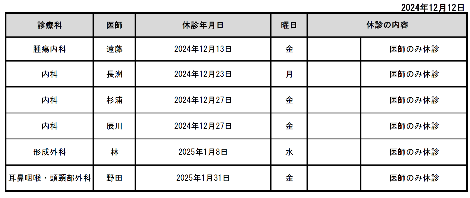 休診情報