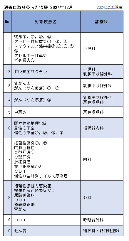 過去に取り扱った治験