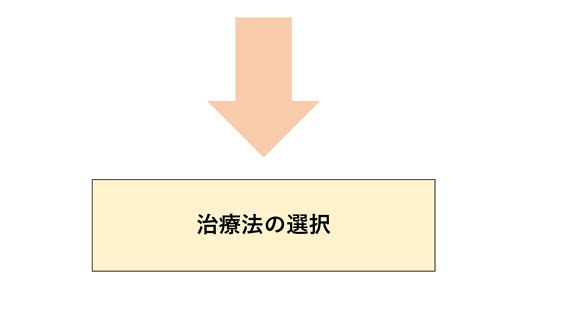 セカンドオピニオン外来の流れ